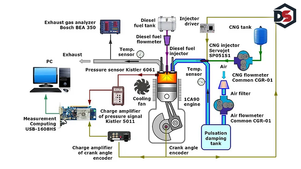مزایا و معایب ژنراتورهای دوگانه سوز, دیزل سنسور, dieselsensor