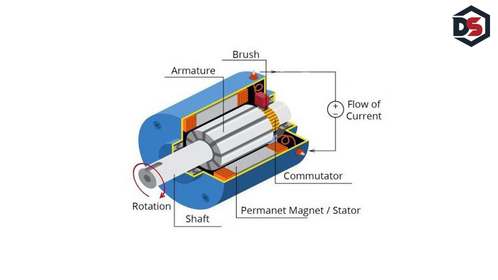 راهنمای فنی تعویض آرمیچر و استاتور در ژنراتورهای برق, دیزل سنسور, dieselsensor