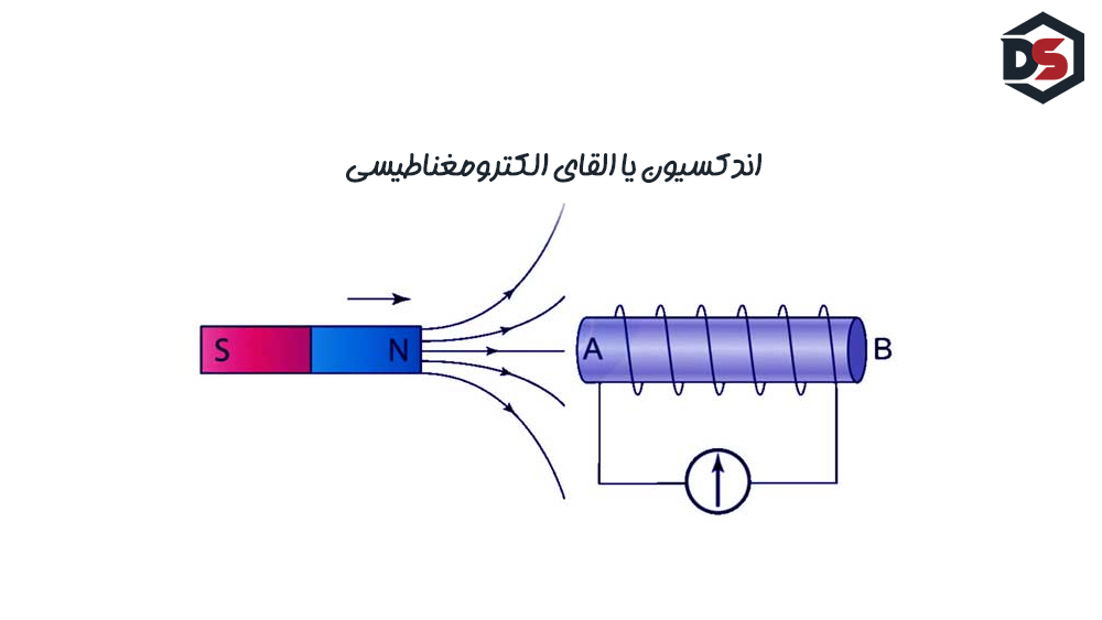 اندوکسیون یا القای الکترومغناطیسی چیست و چه کاربردی دارد؟, دیزل سنسور, dieselsensor