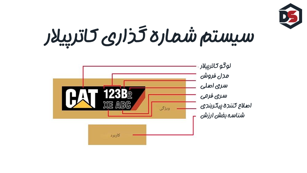 سیستم شماره‌گذاری قطعات کاترپیلار (Caterpillar Part Number System), دیزل سنسور , dieselsensor